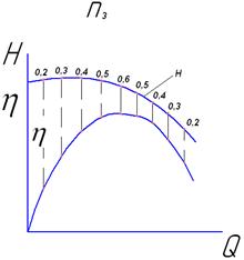 Действительная характеристика центробежного наоса - student2.ru