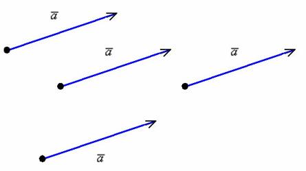 Действия с векторами. Коллинеарность векторов - student2.ru