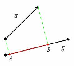 Действия с векторами. Коллинеарность векторов - student2.ru