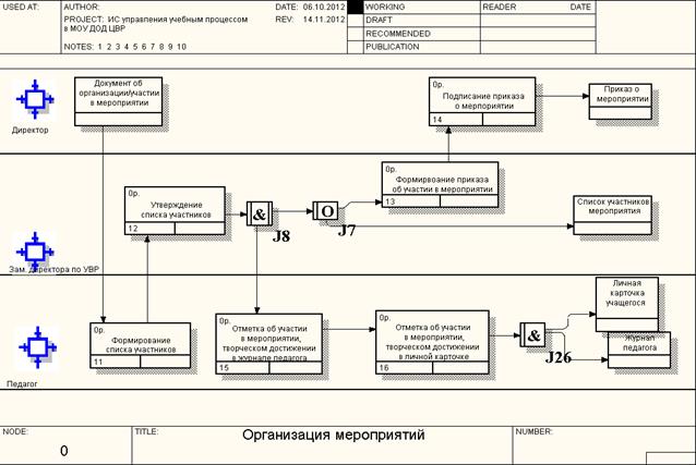 Диаграмма «Исключение из ЦВР» - student2.ru