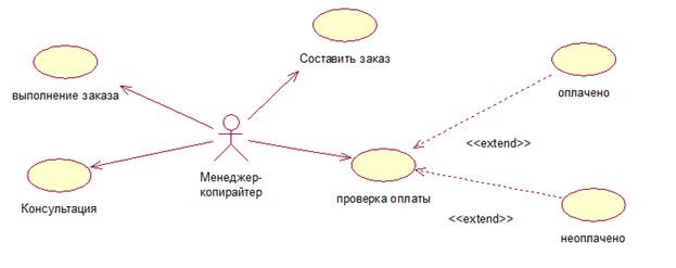 Диаграмма прецедентов для директора рекламного агентства - student2.ru