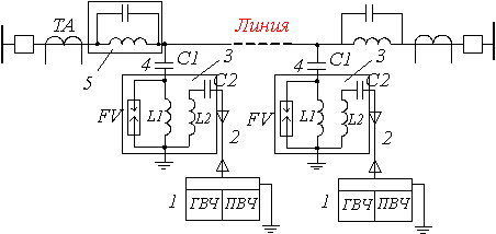 Диаграмма токов дифференциально-фазной высокочастотной защиты - student2.ru