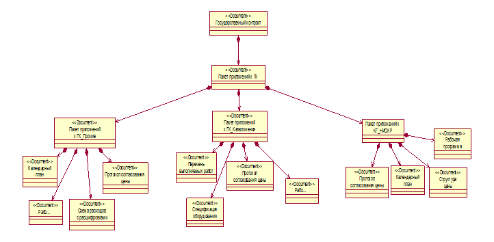 Диаграммы классов «Class Diagram» - student2.ru