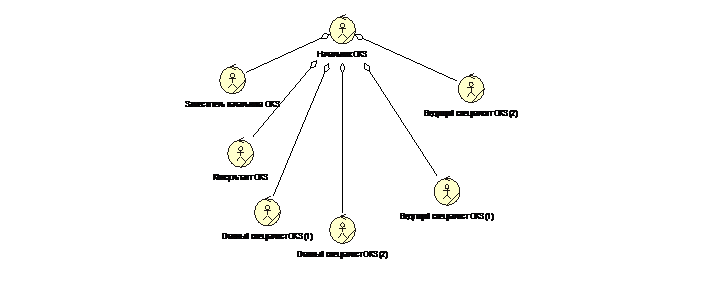 Диаграммы классов «Class Diagram» - student2.ru