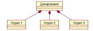 Диаграммы классов «Class Diagram» - student2.ru