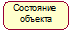 Диаграммы классов «Class Diagram» - student2.ru