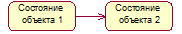 Диаграммы классов «Class Diagram» - student2.ru