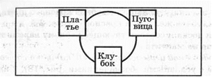 Дидактическая игра «Что изменилось?». - student2.ru