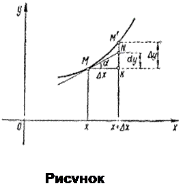 Дифференциал: определение, геометрический и физический смысл. - student2.ru