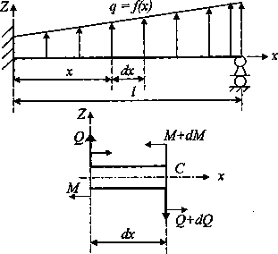 дифференциальные зависимости между внутренними усилиями при изгибе - student2.ru