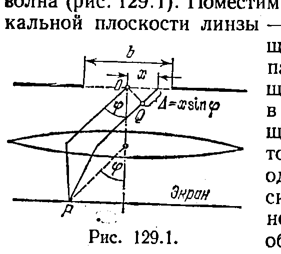 Дифракція Фраунгофера на щілині - student2.ru