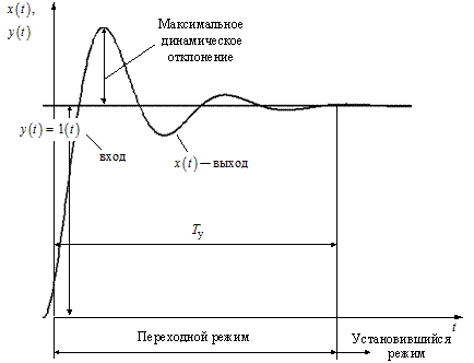 динамические характеристики систем управления - student2.ru