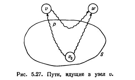 Динамическое программирование. Нередко не удается разбить задачу на небольшое число подзадач, объединение решений которых позволяет получить решение исходной задачи - student2.ru