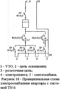 Дисциплина «Современные проблемы электроснабжения городов и промышленных предприятий» - student2.ru