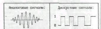 Дискретная и аналоговая информация. - student2.ru