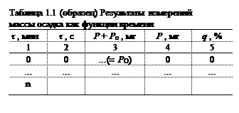 Дисперсионный анализ суспензий - student2.ru