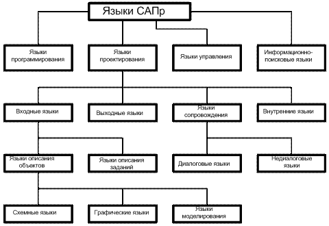 Для записи данных при переходе из одной программы в другую программу. - student2.ru