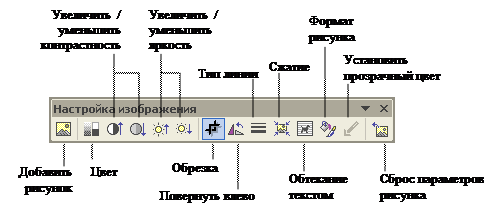 Добавление готовых рисунков в документы - student2.ru