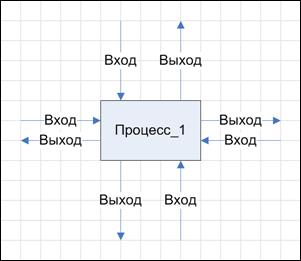 Добавление новой стрелки и её именование - student2.ru