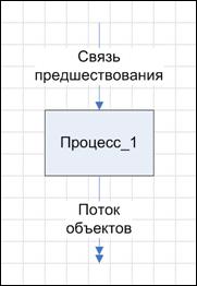 Добавление новой стрелки и её именование - student2.ru