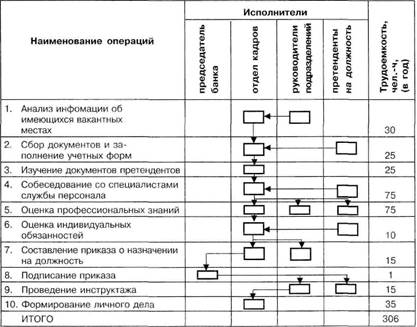 Должностная инструкция менеджера по персоналу - student2.ru