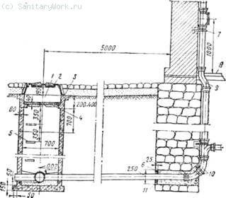 Домовая сеть канализации - student2.ru