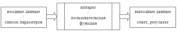 Достоинства и недостатки шаблонов - student2.ru