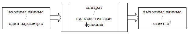 Достоинства и недостатки шаблонов - student2.ru