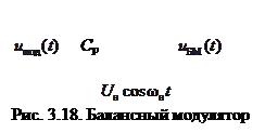 Другие виды линейной модуляции (БМ, ОМ, КАМ) - student2.ru