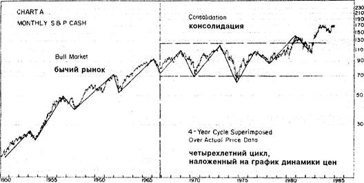 Двадцативосьмидневный торговый цикл - student2.ru