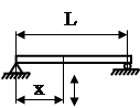 Двухопорная балка постоянного сечения - student2.ru