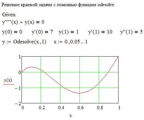 Двухточечные краевые задачи - student2.ru