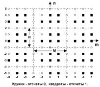 Двумерные и многомерные сигналы [9] - student2.ru