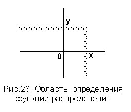 Двумерные случайные величины,функцияраспределения,плотностьраспределения,маргинальныеплотности,формулы для вычисления вероятностноймеры двумерной области,числовые характеристики. - student2.ru