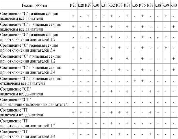 Екатеринбургский учебный центр №1 - student2.ru