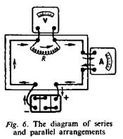 Electrical measuring units and instruments - student2.ru