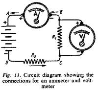 Electrical measuring units and instruments - student2.ru