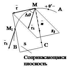 Естественный трехгранник Френе - student2.ru