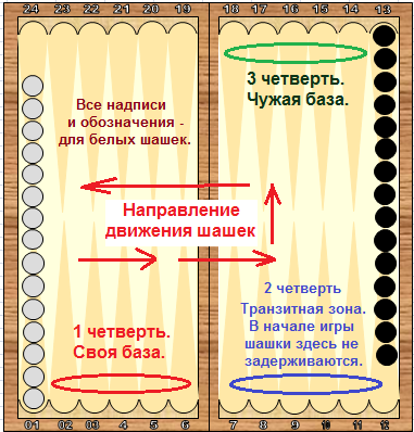 факторы критичности ситуации в чужой базе. - student2.ru