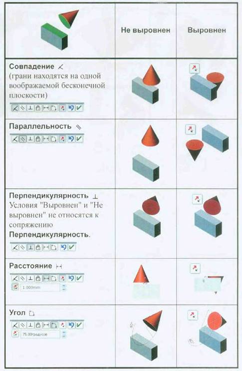 FeatureManager и обозначения - student2.ru