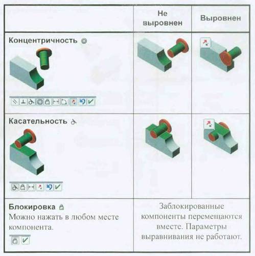 FeatureManager и обозначения - student2.ru