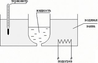 Физические свойства жидкостей - student2.ru