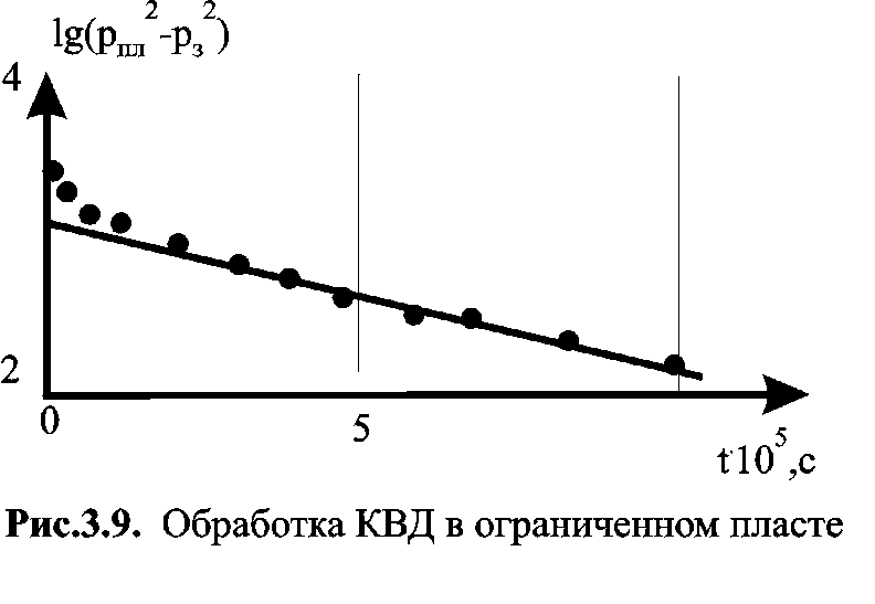 Уравнение притока для реального газа - student2.ru