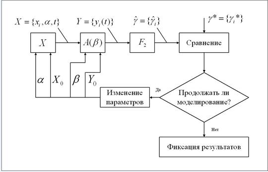 Формальное описание радиосистем - student2.ru