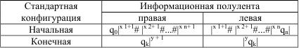Формальное определение машины Тьюринга - student2.ru