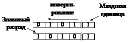 Форматы представления целых чисел - student2.ru