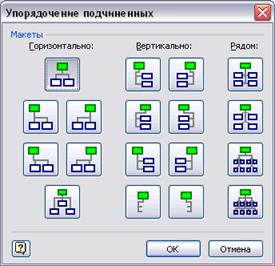 Формирование диаграммы бюджетного управления - student2.ru