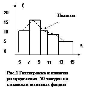 Формирование исходных эмпирических данных. - student2.ru