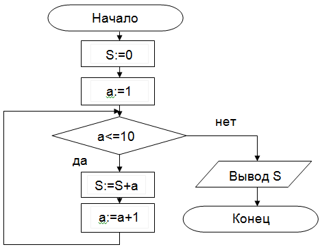 Формы представления численных данных в ЭВМ - student2.ru