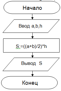 Формы представления численных данных в ЭВМ - student2.ru